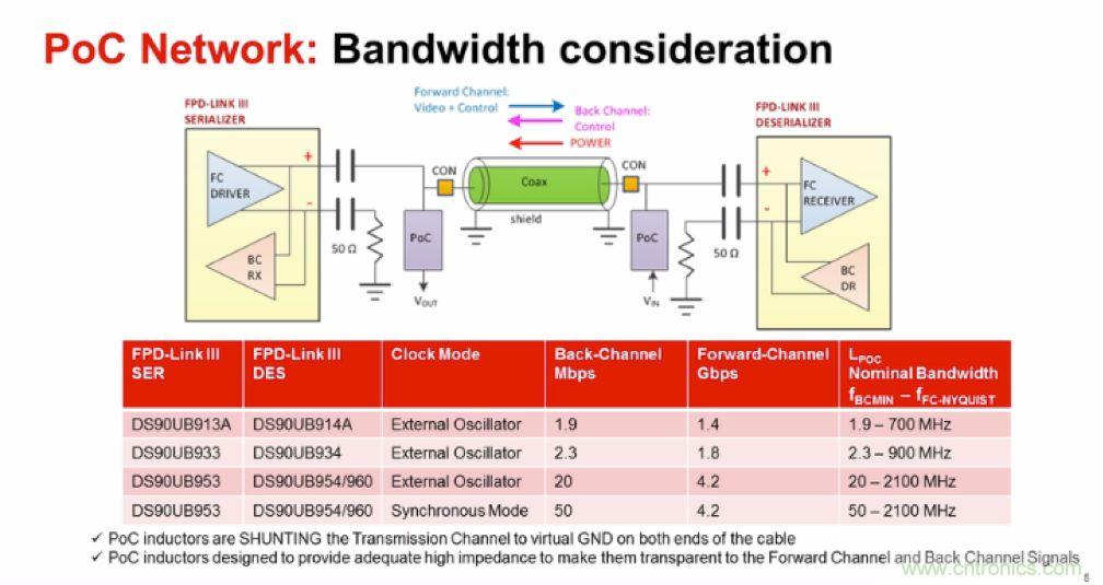 摸不透的EMC？四大實例幫你快速完成PoC濾波網絡設計