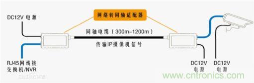 摸不透的EMC？四大實例幫你快速完成PoC濾波網絡設計