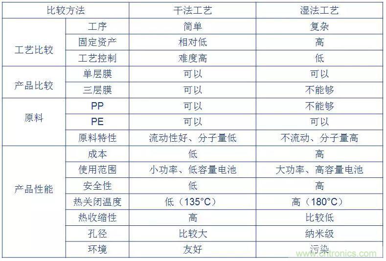 鋰離子電池的核心技術原來是它！