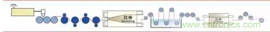 鋰離子電池的核心技術原來是它！