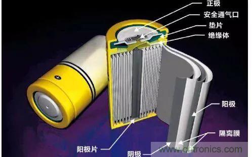 鋰離子電池的核心技術原來是它！