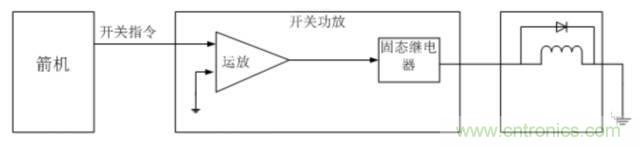 看這里，繼電器應用的那些事兒