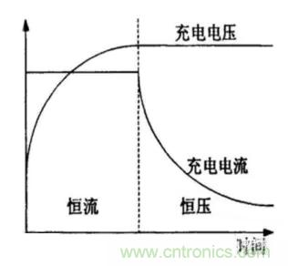 如何區分恒流充電和恒壓充電電路？