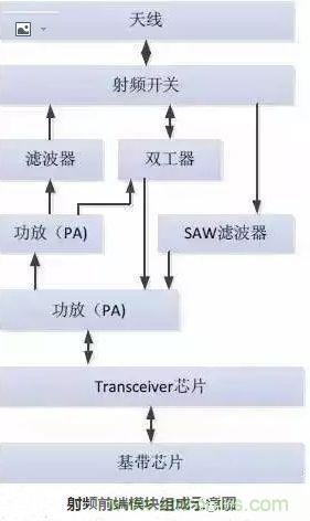 5G核心，天線與射頻篇！