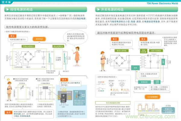 看圖學器件原理 - 電感器、電容器及其在電源變換中的應用