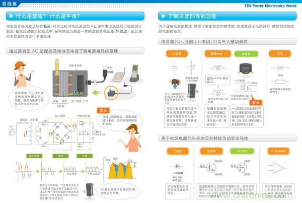 看圖學器件原理 - 電感器、電容器及其在電源變換中的應用