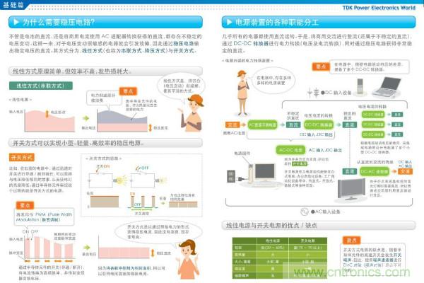 看圖學器件原理 - 電感器、電容器及其在電源變換中的應用