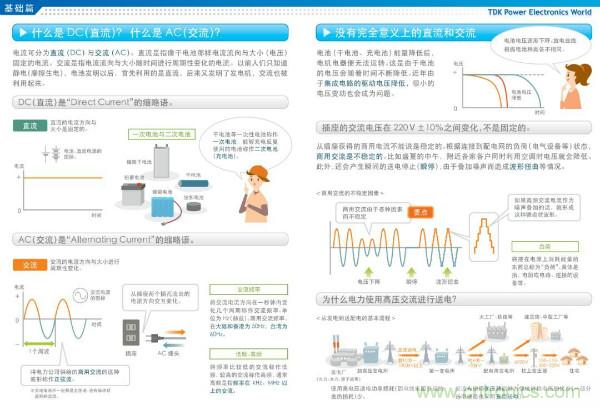 看圖學器件原理 - 電感器、電容器及其在電源變換中的應用
