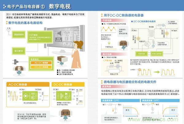 看圖學器件原理 - 電感器、電容器及其在電源變換中的應用