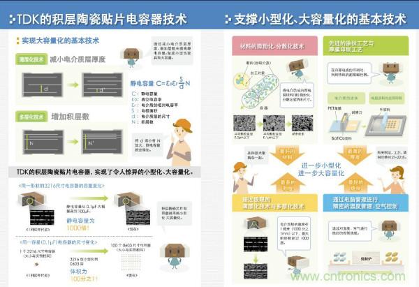 看圖學器件原理 - 電感器、電容器及其在電源變換中的應用