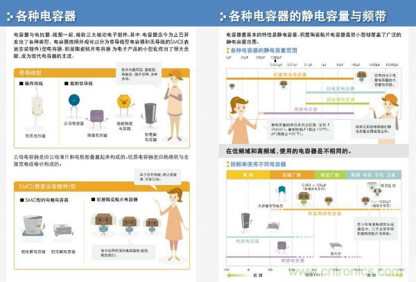 看圖學器件原理 - 電感器、電容器及其在電源變換中的應用