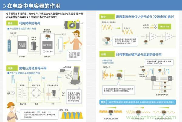 看圖學器件原理 - 電感器、電容器及其在電源變換中的應用