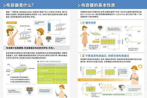 看圖學器件原理 - 電感器、電容器及其在電源變換中的應用