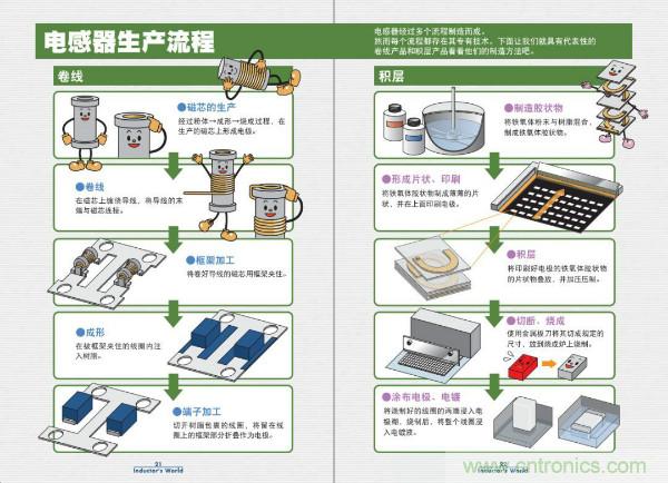 看圖學器件原理 - 電感器、電容器及其在電源變換中的應用