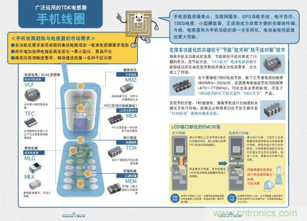 看圖學器件原理 - 電感器、電容器及其在電源變換中的應用