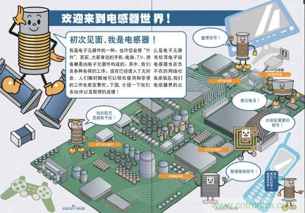 看圖學器件原理 - 電感器、電容器及其在電源變換中的應用