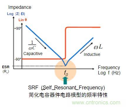電容的Q值和D值是什么？Q值和D值有什么作用？