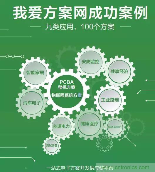相約2018物博會！我愛方案網攜手合作伙伴展示方案成果