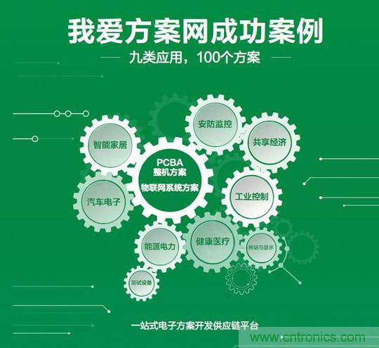 加速行業物聯網落地，我愛方案網推出100個可購電子方案
