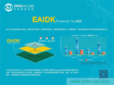 瑞芯微聯合Arm、OPEN AI LAB首發AI開發平臺