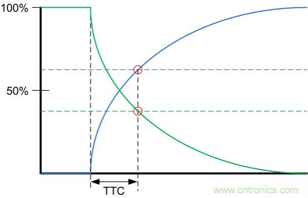 了解、測量和使用熱敏電阻的熱時間常數
