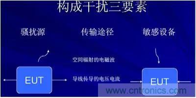 詳解EMC傳導(共模、差模)與輻射(近場、遠場) 知識