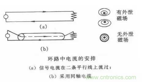 詳解EMC傳導(共模、差模)與輻射(近場、遠場) 知識