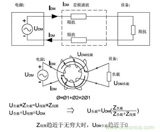 詳解EMC傳導(共模、差模)與輻射(近場、遠場) 知識