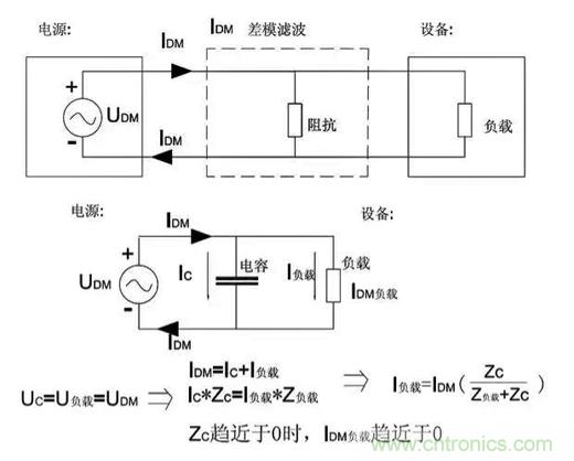 詳解EMC傳導(共模、差模)與輻射(近場、遠場) 知識