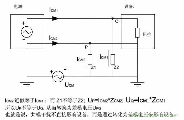 詳解EMC傳導(共模、差模)與輻射(近場、遠場) 知識