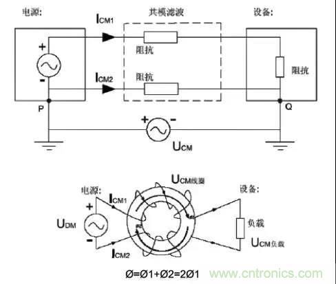 詳解EMC傳導(共模、差模)與輻射(近場、遠場) 知識