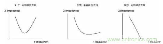 詳解EMC傳導(共模、差模)與輻射(近場、遠場) 知識