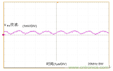 工業傳感器供電采用開關穩壓器方案真的好嗎？