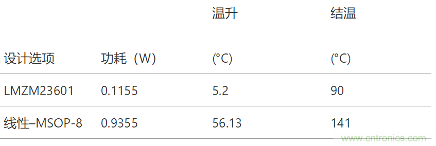 工業傳感器供電采用開關穩壓器方案真的好嗎？