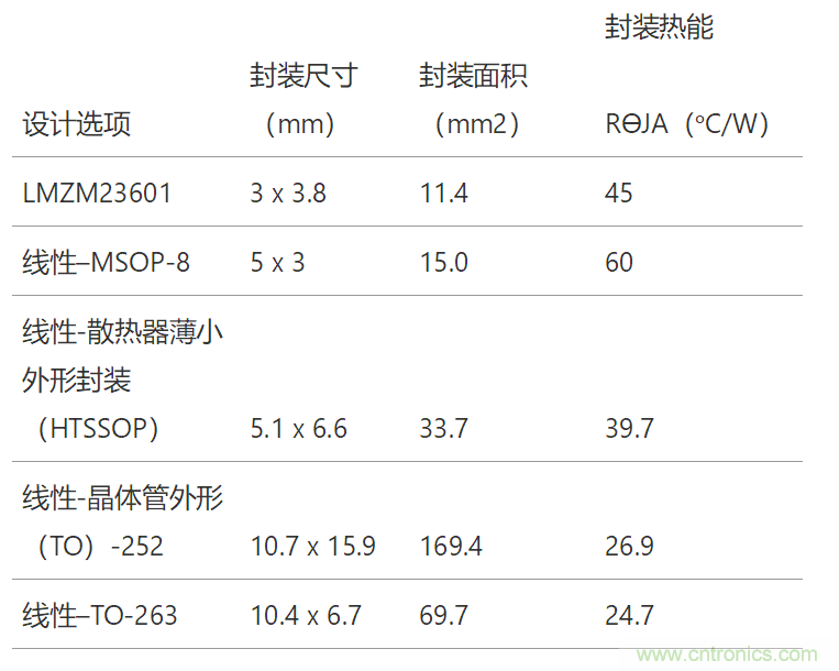 工業傳感器供電采用開關穩壓器方案真的好嗎？