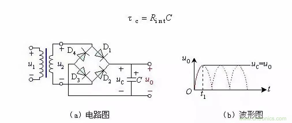 濾波電路基本概念?、原理、分類、作用及應用案例