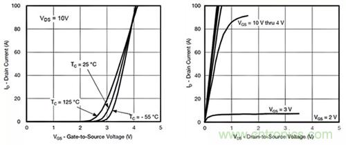 如何導通MOSFET？你想知道的都有
