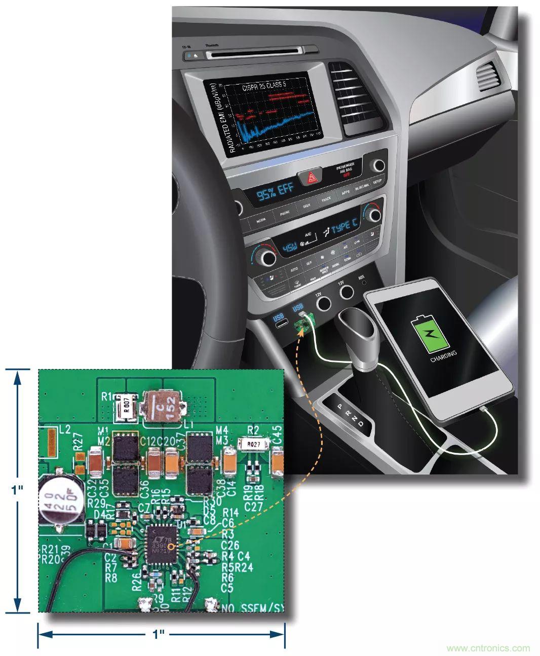 小尺寸、高性能的車用USB Type-C電源解決方案驚喜上線