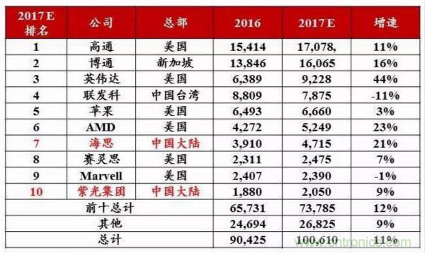 自主可控不是口號，中國電子展有話說