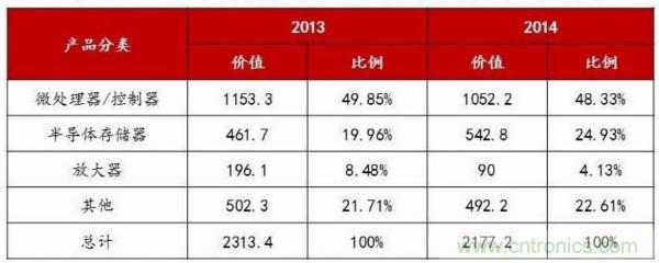 自主可控不是口號，中國電子展有話說