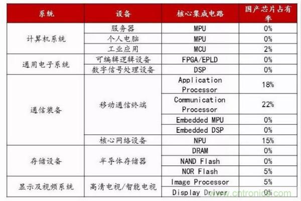 自主可控不是口號，中國電子展有話說