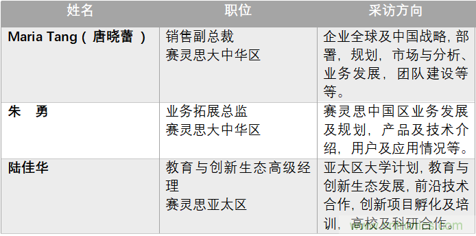 加速人工智能創新，賽靈思布展中國國際進口博覽會