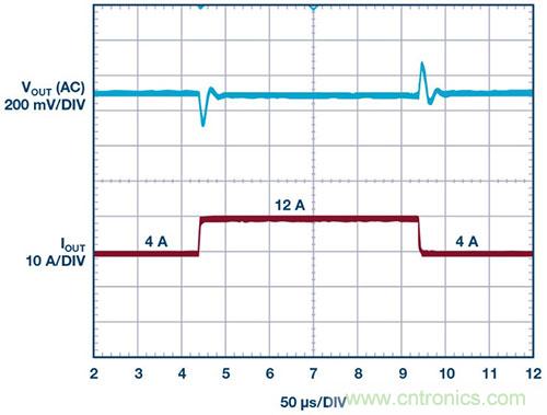 42 V、6 A（峰值7 A）、超低EMI輻射、高效率降壓型穩壓器