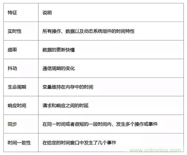 如何從工業通信的角度理解現場總線？