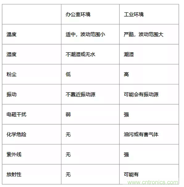 如何從工業通信的角度理解現場總線？
