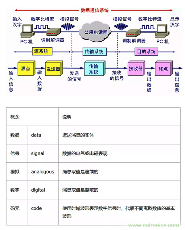 如何從工業通信的角度理解現場總線？