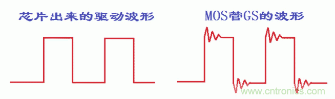 如何消除mos管的GS波形振蕩？