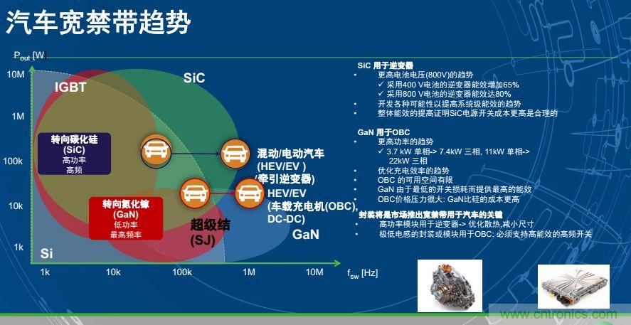 安森美半導體談自動駕駛，傳感器融合是關鍵