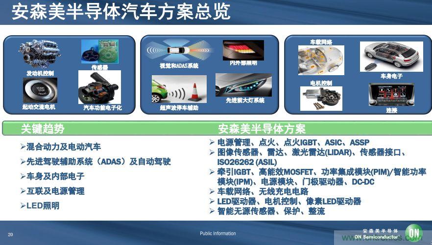 安森美半導體談自動駕駛，傳感器融合是關鍵