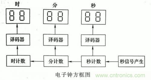 了解這些電路圖規則，一文教你看懂電路圖